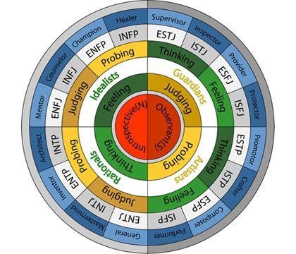 mbti职业性格测评公开课即将开启